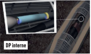 Décharges partielles électriques interne