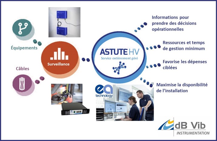 ASTUTE HV